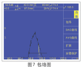 数字式超声探伤仪