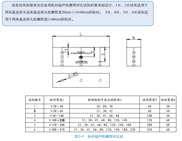 超声波试块