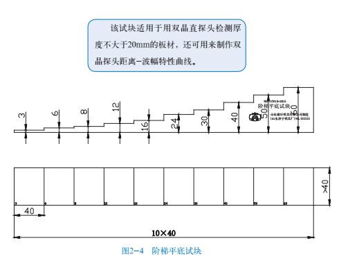 超声波试块