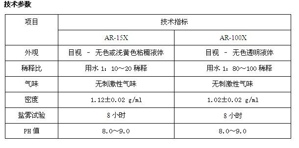 防锈剂