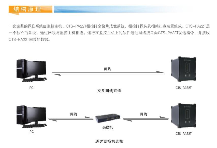 结构原理